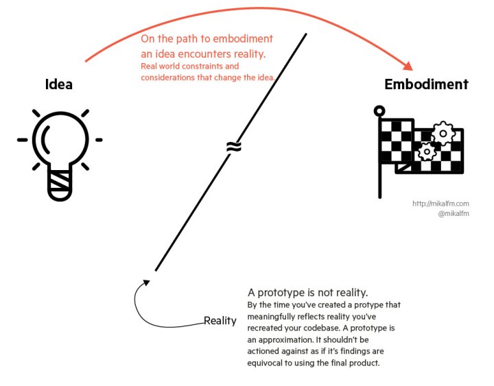 mikalfm-idea-and-embodiment